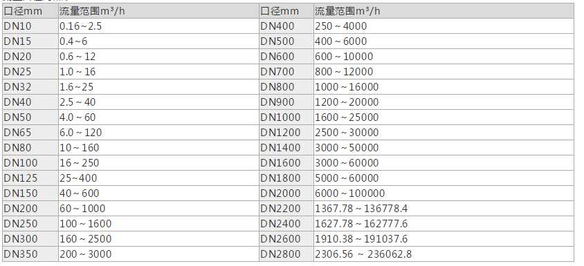 空調(diào)水流量計