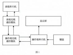 一種用于電磁流量計的無線手操器