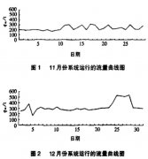 威力巴流量計運行試驗及其應用